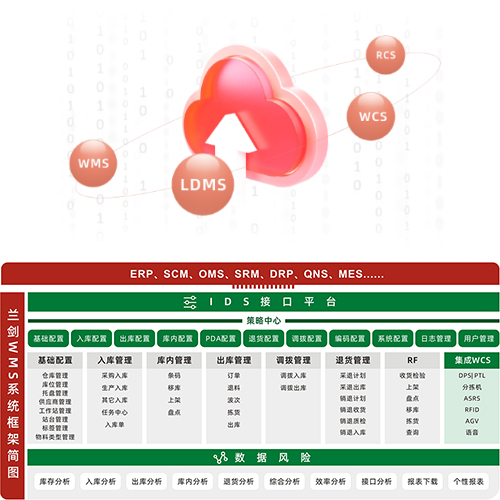 ZK-WMS(中科蘭劍倉儲(chǔ)管理系統(tǒng))